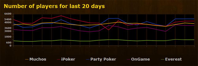 Muchos Poker aktiivsus Muchos Poker aktiivsus