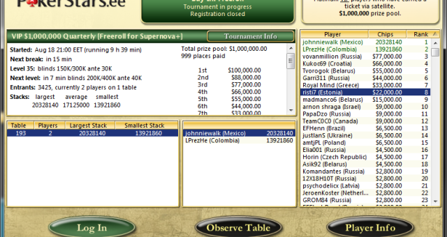 Kaur «risti7» Mägi võitis PokerStarsi VIP freerollilt 22 000 dollarit