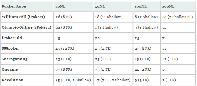 table-id-38