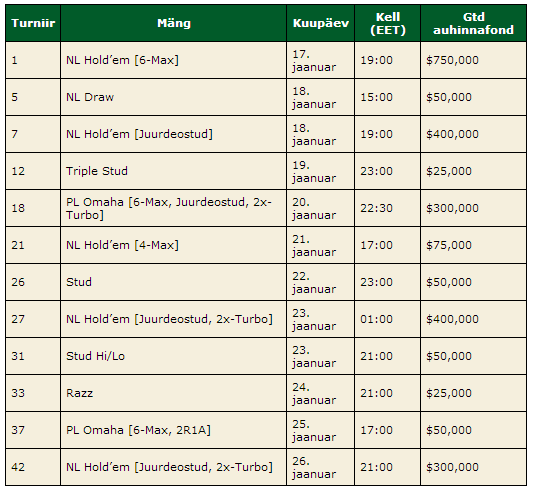 TCOOP tasuta pilet PokerStarsis