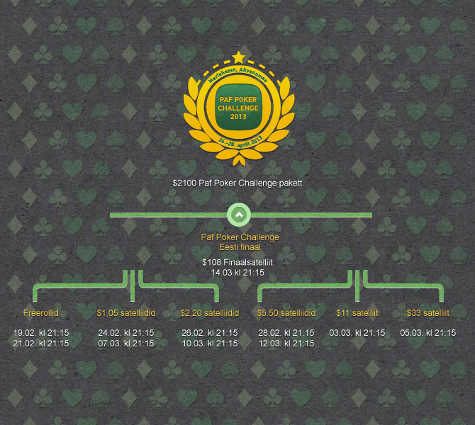 Paf Poker Challenge Eesti mängijatele mõeldud kvalifikatsioonid