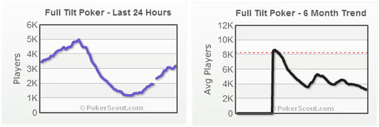 full-tilt-poker-langustrendis