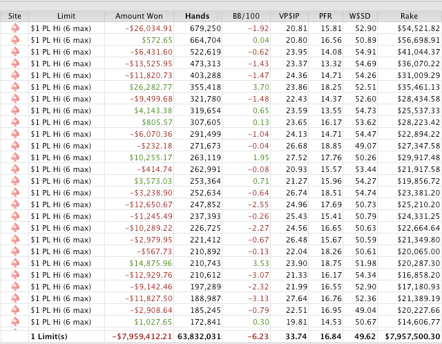 PLO rake unbeatable? Table by guy166 PLO rake unbeatable? Table by guy166