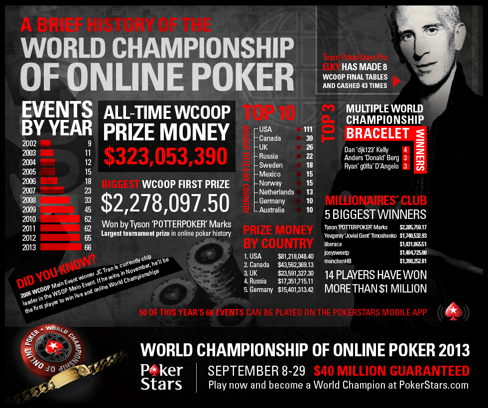 WCOOP_Infographic.com