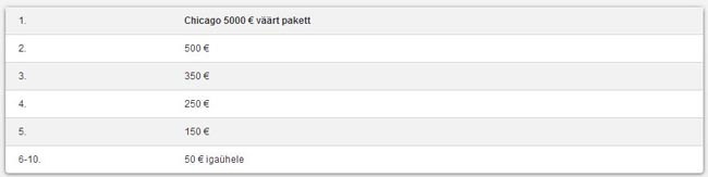 unibeti_meistriv6istlused_slot_auhinnad