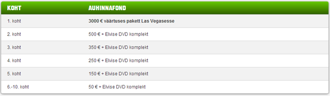 unibet_elvis_prizes