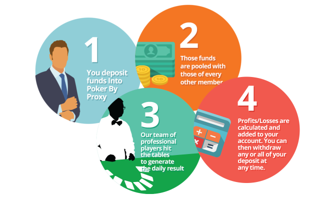 howtoproxy