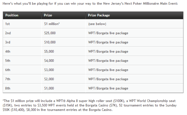 prizes