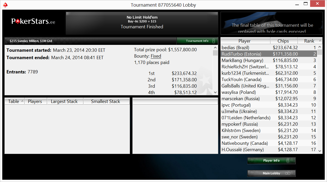 Rudi Reinkort Sunday Million Teine Koht