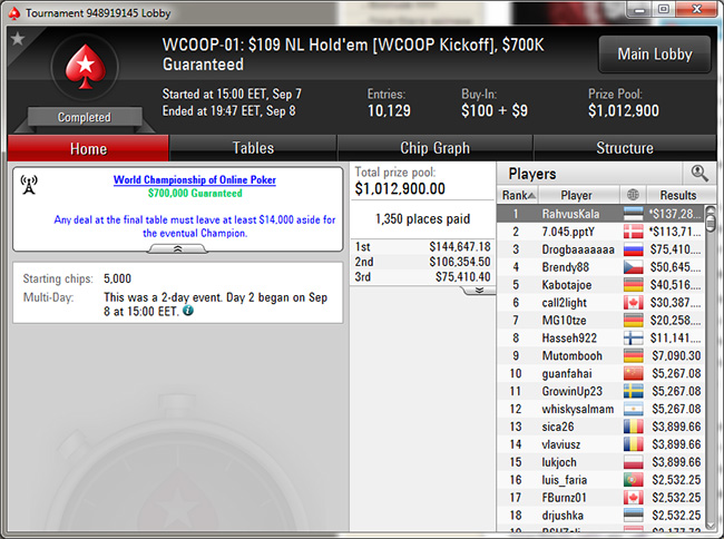rahvuskala wcoop