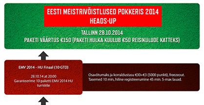 Eesti meistrivõistluste heads-up kava ja online-kvalifikatsioonid