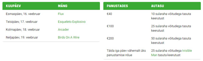 päevamängud