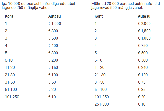 UNIBET2