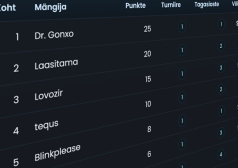 Optibeti kolmevõistluse edetabel ja turniiride statistika