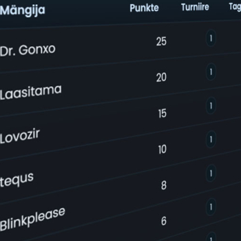Optibeti kolmevõistluse edetabel ja turniiride statistika