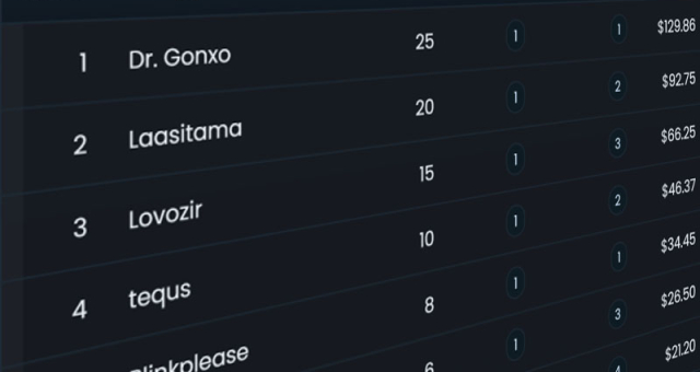 Optibeti kolmevõistluse edetabel ja turniiride statistika