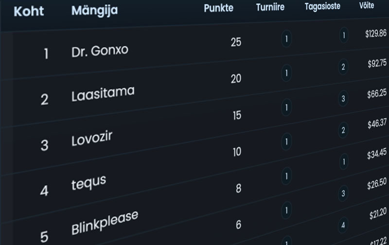 Optibeti kolmevõistluse edetabel ja turniiride statistika