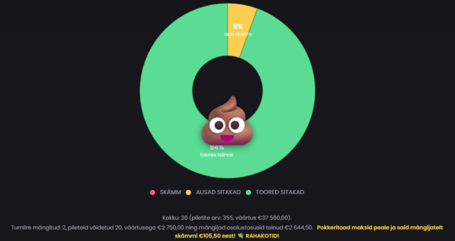 Online-Pokkeri Eesti meistrivõistluste satelliitide träkker
